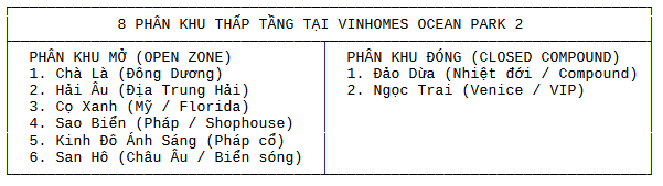 8 phân khu thấp tầng tại Vinhomes Ocean Park 2