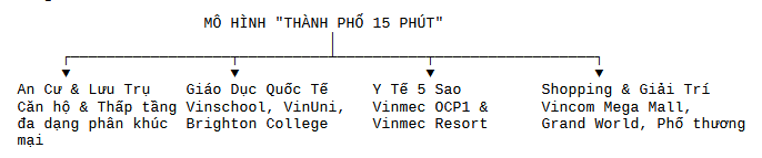 Mô hình thành phố 15 phút tại Ocean City